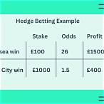 hedge your bet